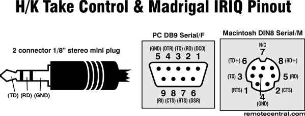 Harman/Kardon Take Control Serial Cable Pinout